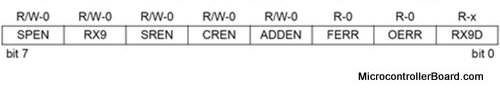 RXSTA register