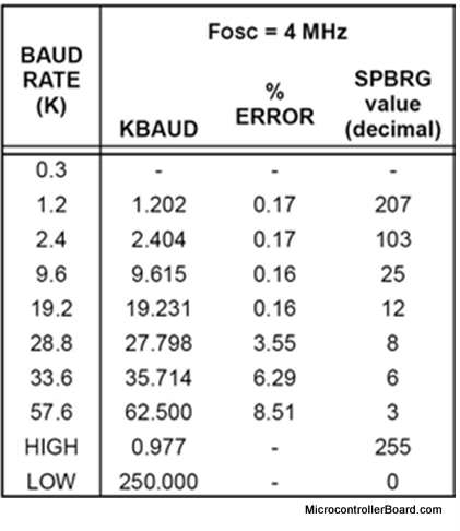 baud rate1