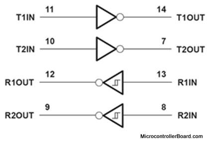 MAX232 block diagram