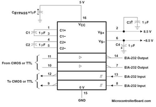 MAX232 form connection