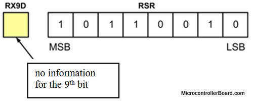 RSR register_1